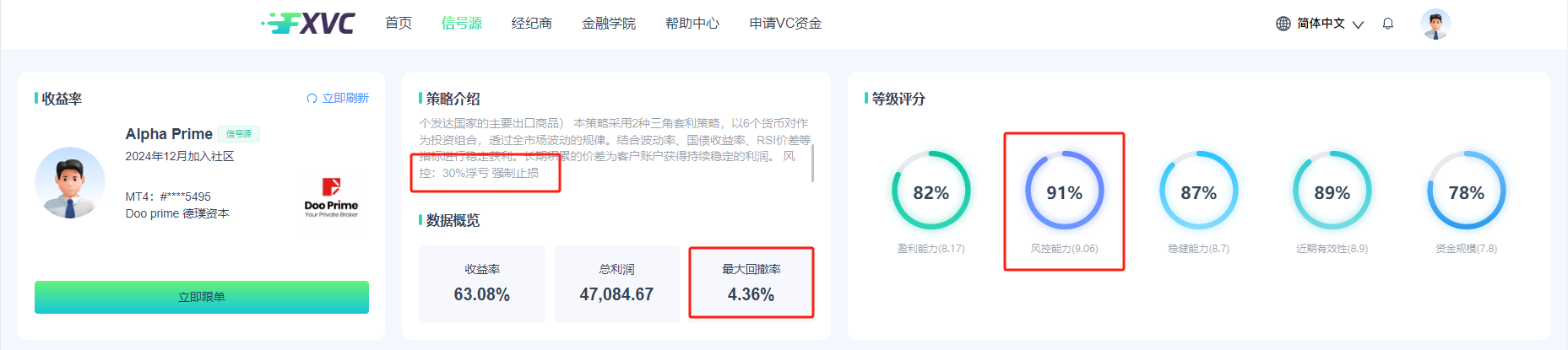 FXVC新增优质信号源【AlphaPrime】！三角套利策略，30%浮亏止损，开启您的资金增长之旅！