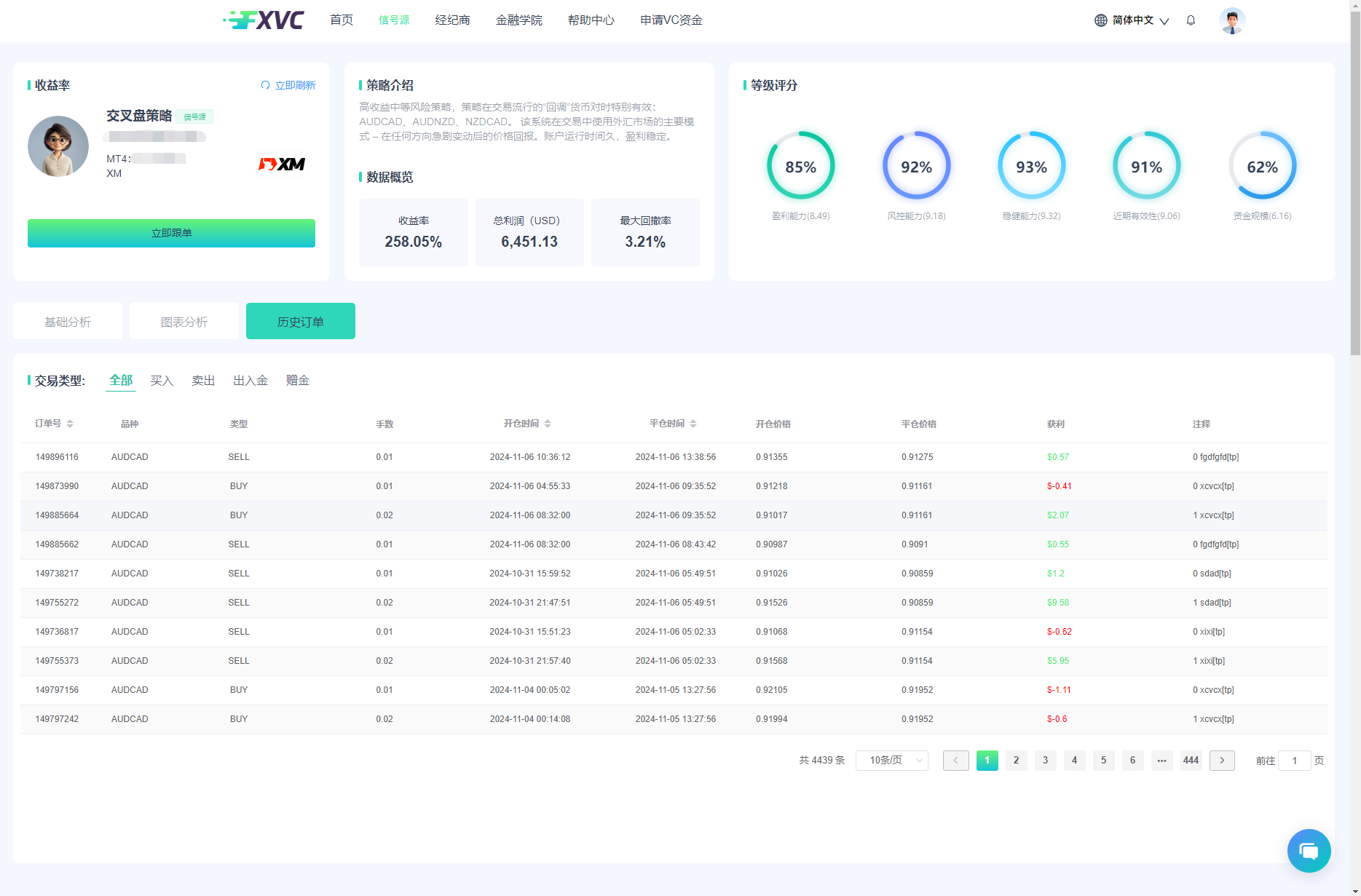 ​11月6日FXVC风投跟单社区震撼上线！毫秒级响应，开启智能跟单新时代