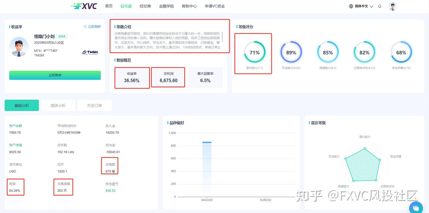 顺势而为，严控风险：解读FXVC新上线的【悟隐门小刘】信号源