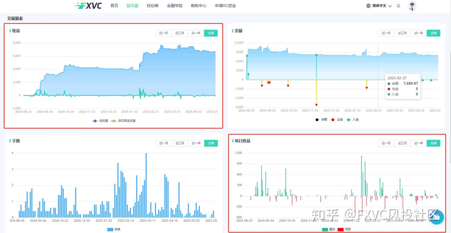 顺势而为，严控风险：解读FXVC新上线的【悟隐门小刘】信号源