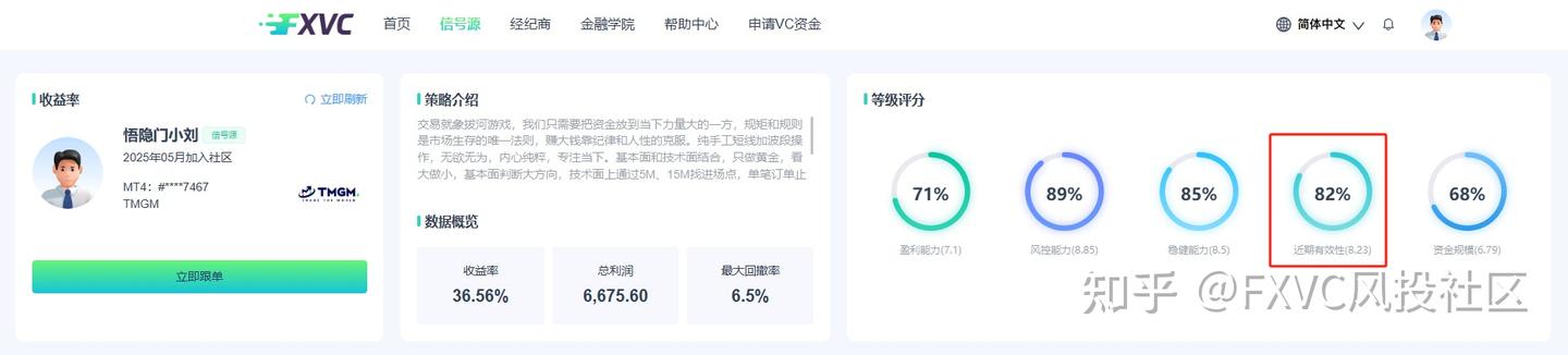 顺势而为，严控风险：解读FXVC新上线的【悟隐门小刘】信号源