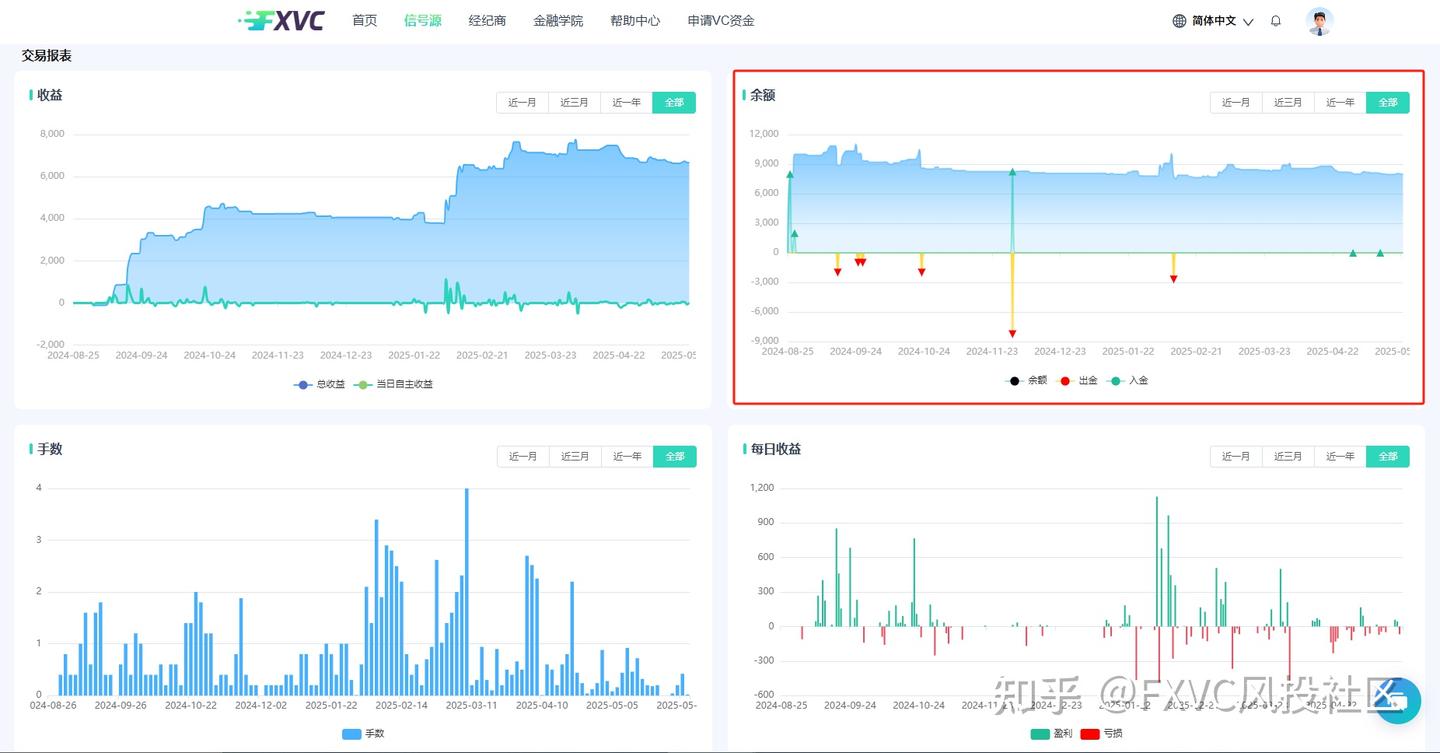 顺势而为，严控风险：解读FXVC新上线的【悟隐门小刘】信号源