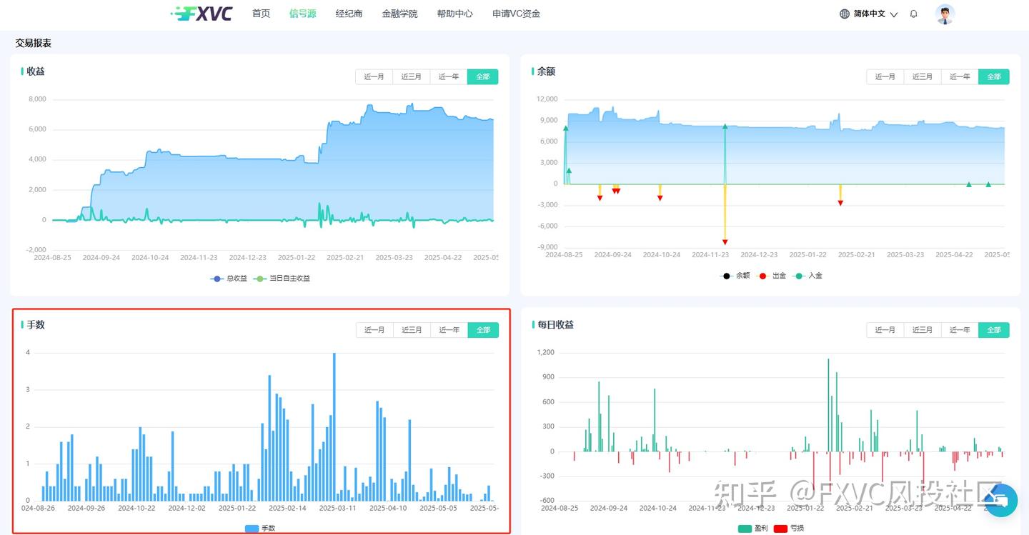 顺势而为，严控风险：解读FXVC新上线的【悟隐门小刘】信号源
