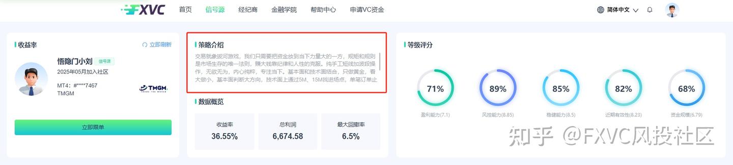 顺势而为，严控风险：解读FXVC新上线的【悟隐门小刘】信号源
