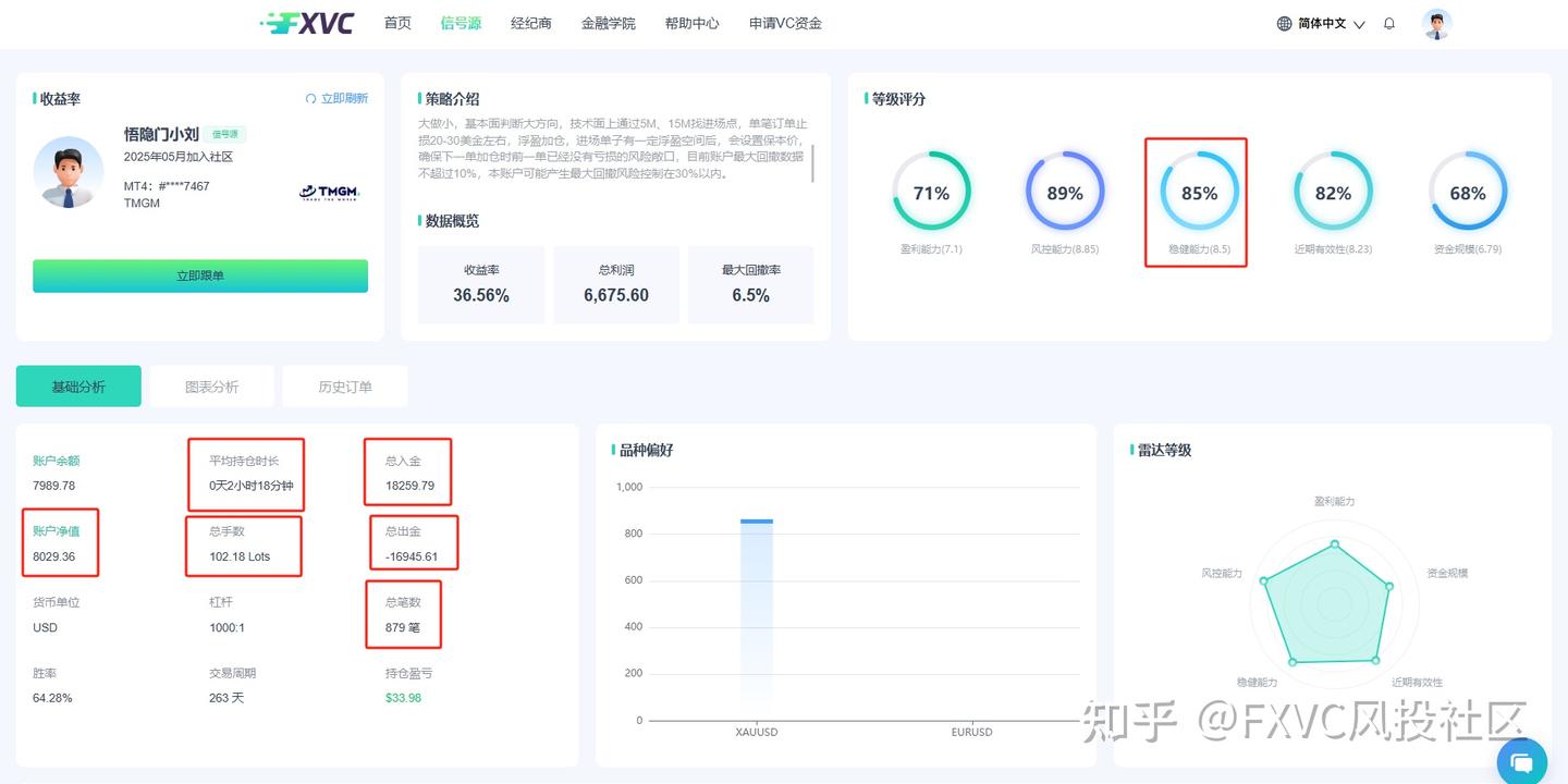 顺势而为，严控风险：解读FXVC新上线的【悟隐门小刘】信号源