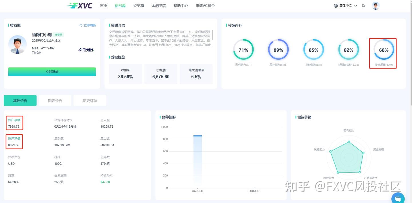 顺势而为，严控风险：解读FXVC新上线的【悟隐门小刘】信号源