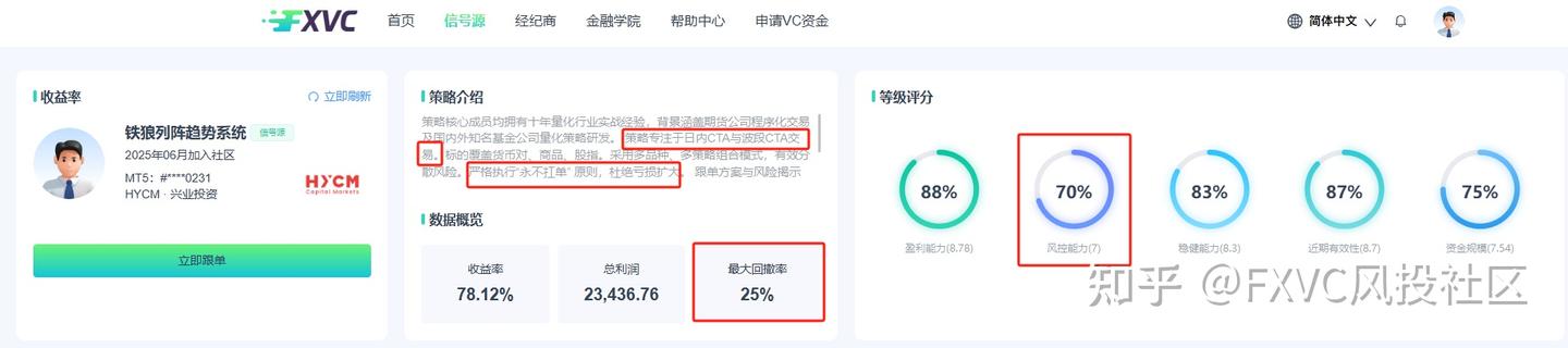 FXVC跟单社区：多策略布局加持，新信号源“铁狼列阵趋势系统”近期上线