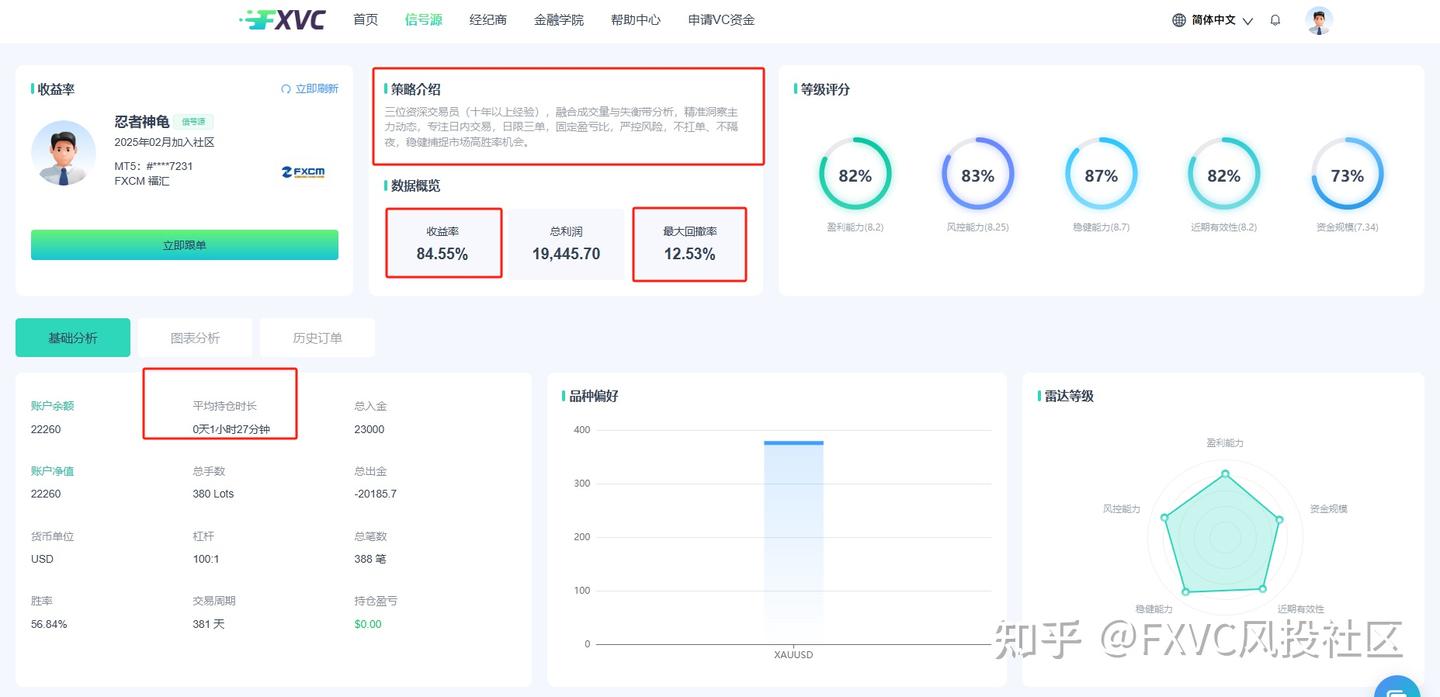美联储利率维稳，但风险加剧：市场震荡如何用策略赢得先机?
