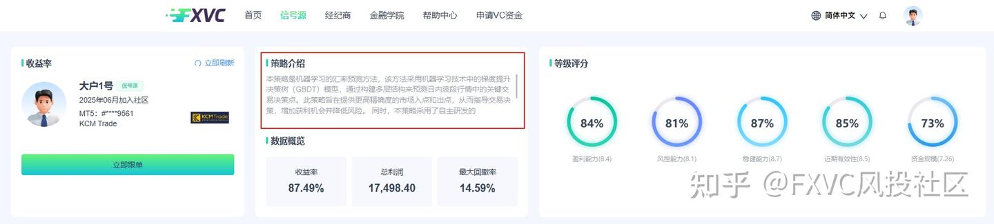 市场越动荡，它越稳?揭示“大户1号”信号源的智能化交易优势