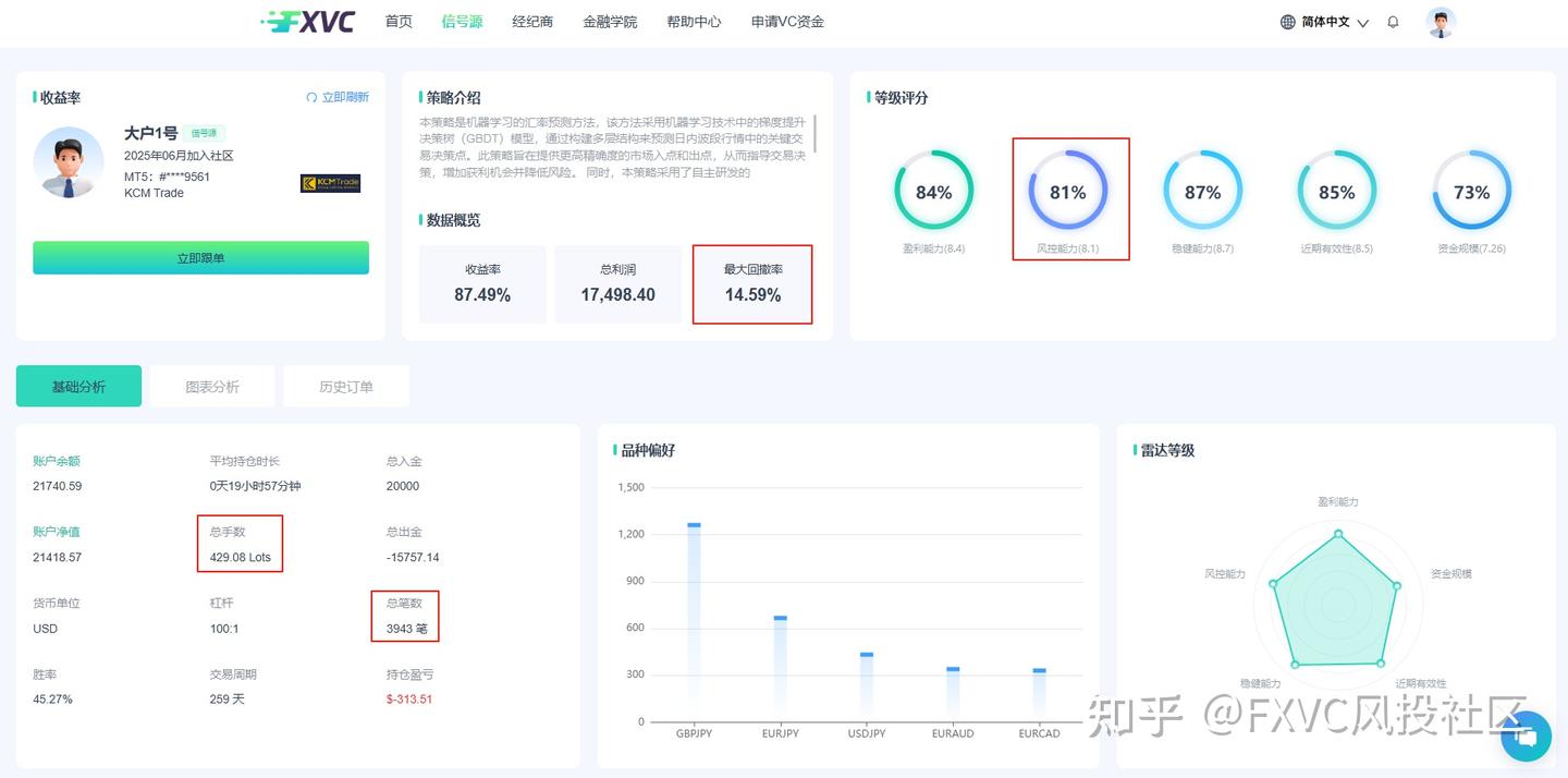 市场越动荡，它越稳?揭示“大户1号”信号源的智能化交易优势