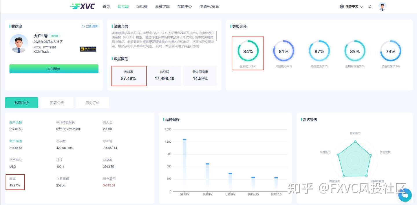 市场越动荡，它越稳?揭示“大户1号”信号源的智能化交易优势