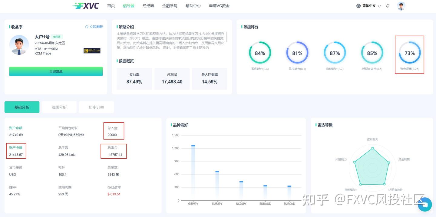 市场越动荡，它越稳?揭示“大户1号”信号源的智能化交易优势