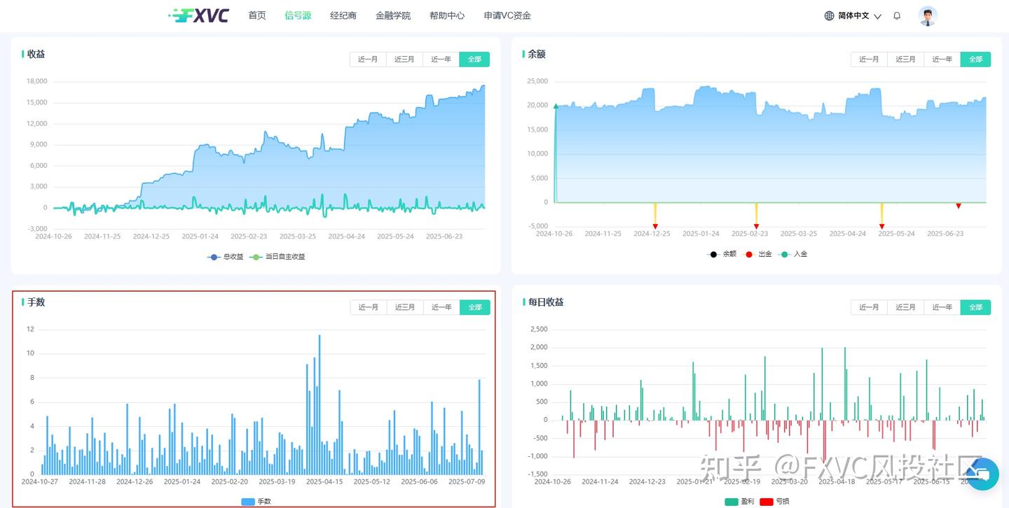 市场越动荡，它越稳?揭示“大户1号”信号源的智能化交易优势