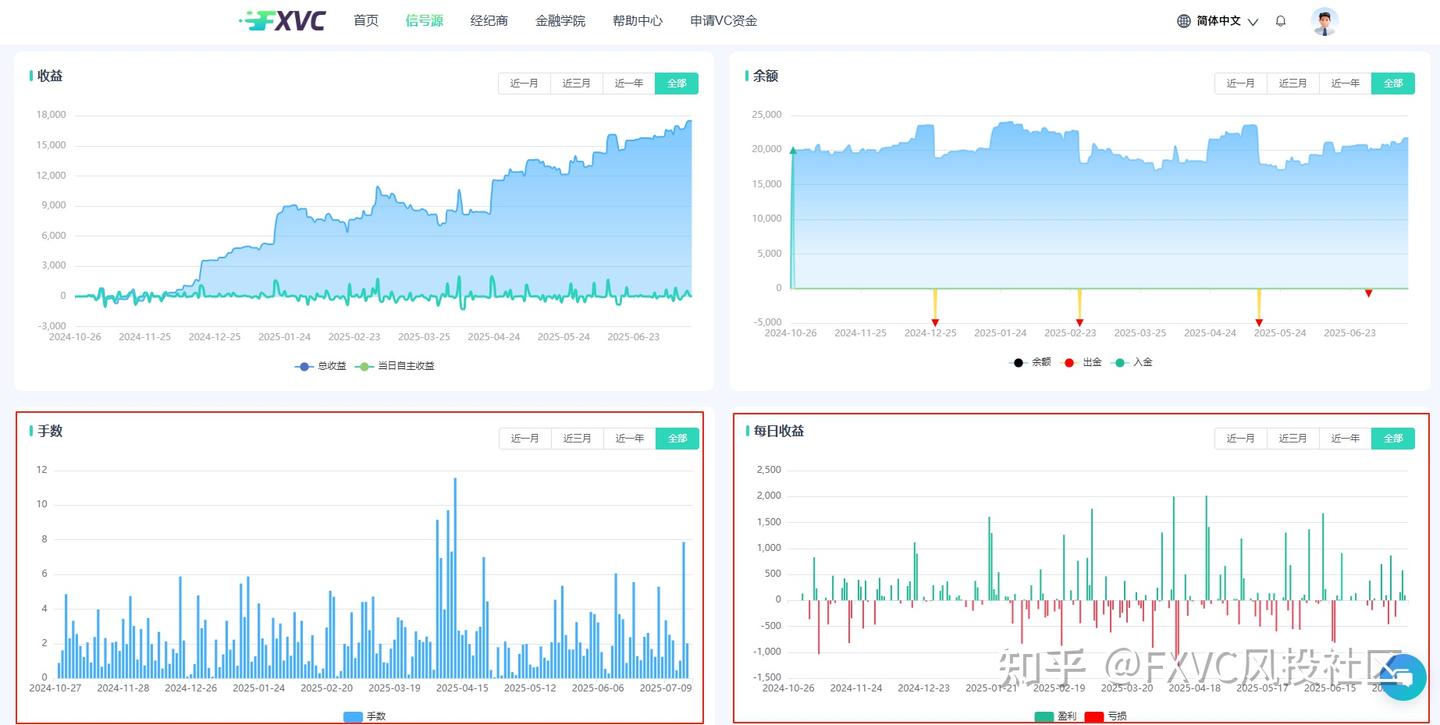 市场越动荡，它越稳?揭示“大户1号”信号源的智能化交易优势