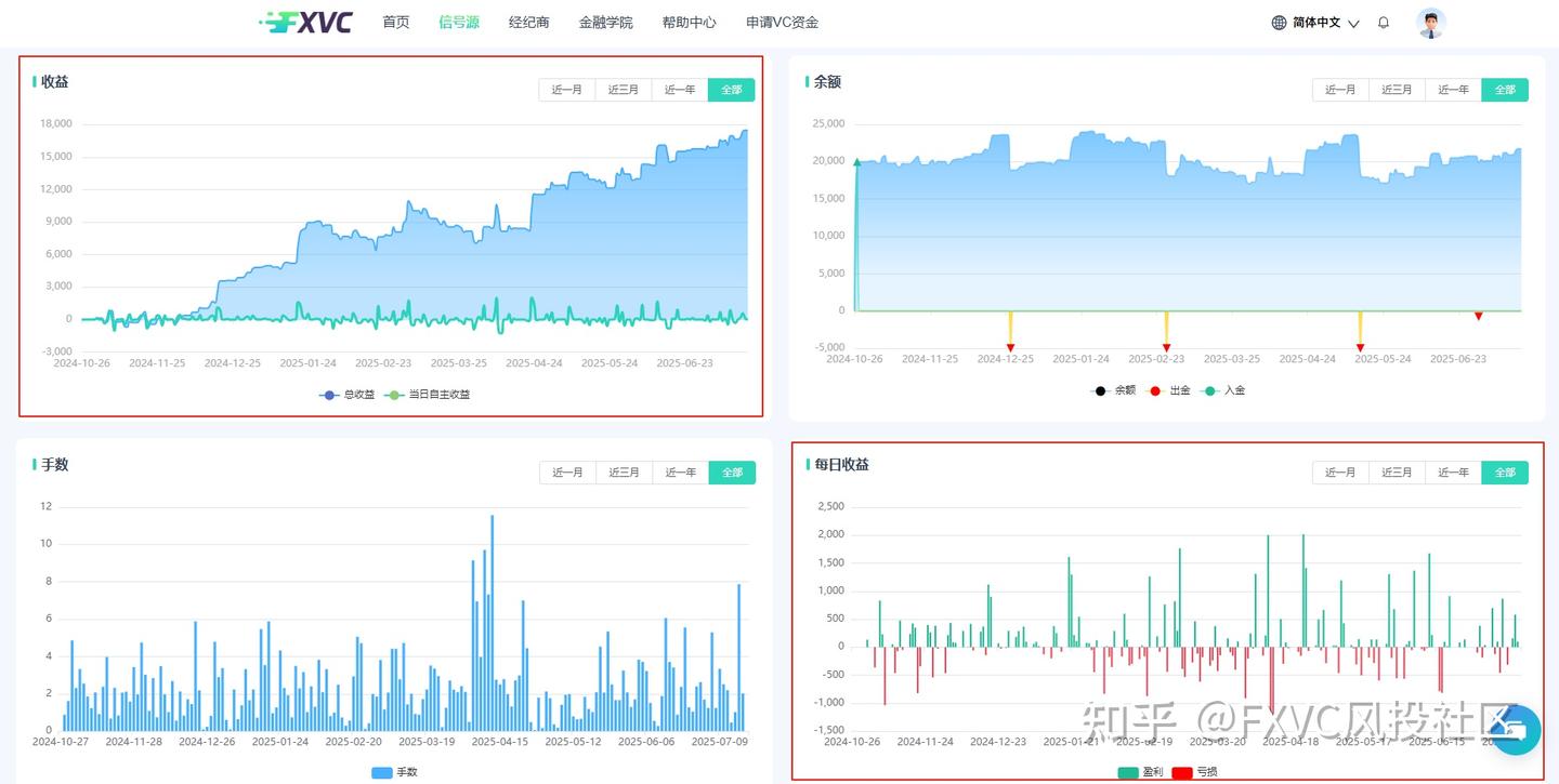 市场越动荡，它越稳?揭示“大户1号”信号源的智能化交易优势