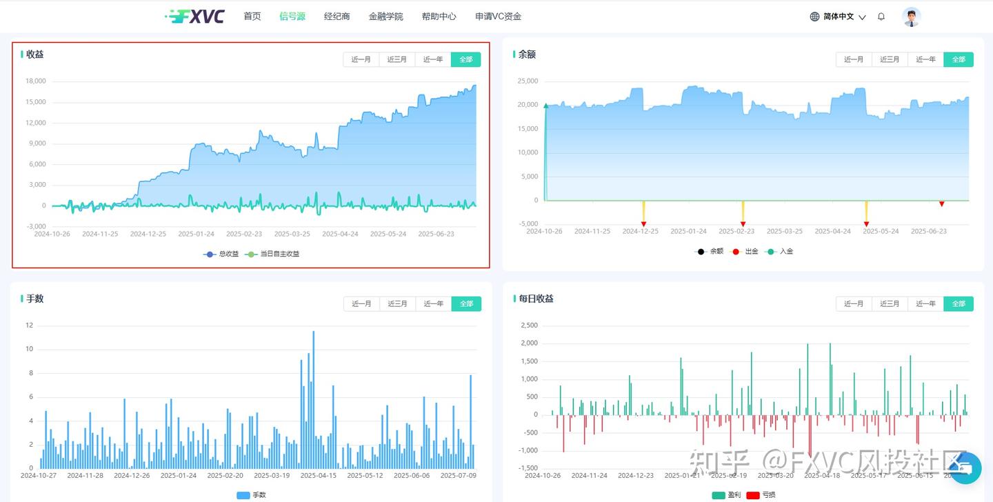 市场越动荡，它越稳?揭示“大户1号”信号源的智能化交易优势