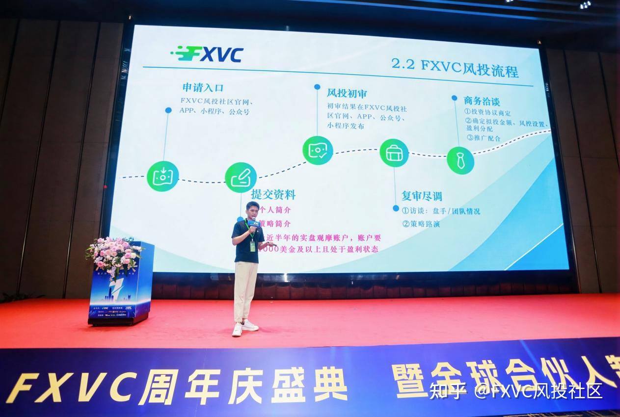 星光共耀|FXVC周年庆典圆满落幕，全球合伙人战略正式启航