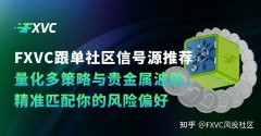 FXVC信号源推荐：量化多策略与贵金属波段，多种类型供你选择