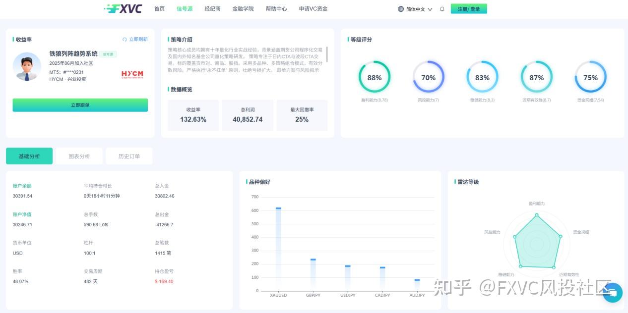 FXVC信号源推荐:量化多策略与贵金属波段,多种类型供你选择