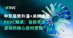 中东局势升温+关税调整，FXVC解读：当前市场波动的核心应对逻辑