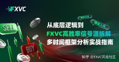 多时间框架分析实战指南：从底层逻辑到FXVC高胜率信号源拆解