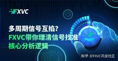 多周期信号互掐?FXVC带你理清信号，找准核心分析逻辑