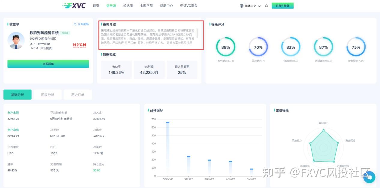 无体系、零经验，普通人如何低成本入局交易市场?