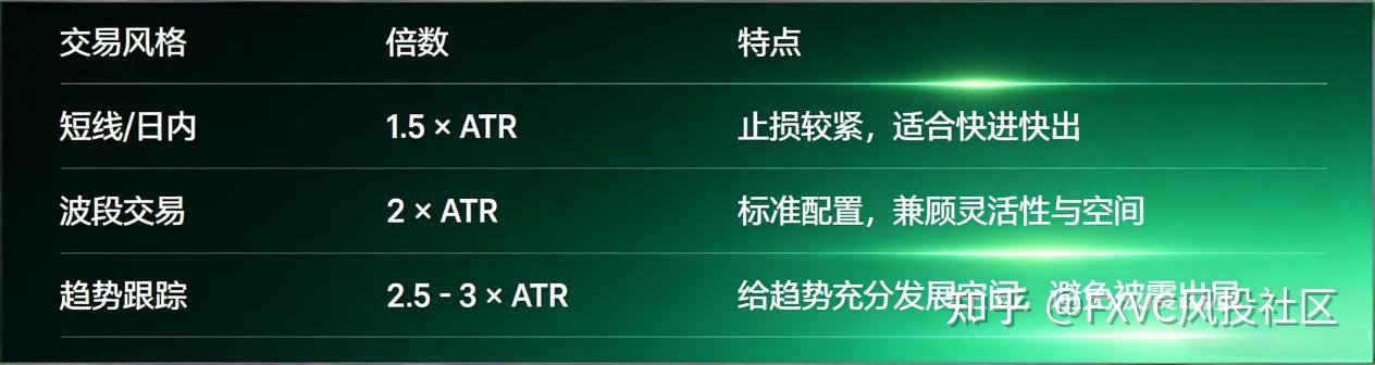 波动幅度止损法:让风控适配波动率,稳定拿住趋势行情