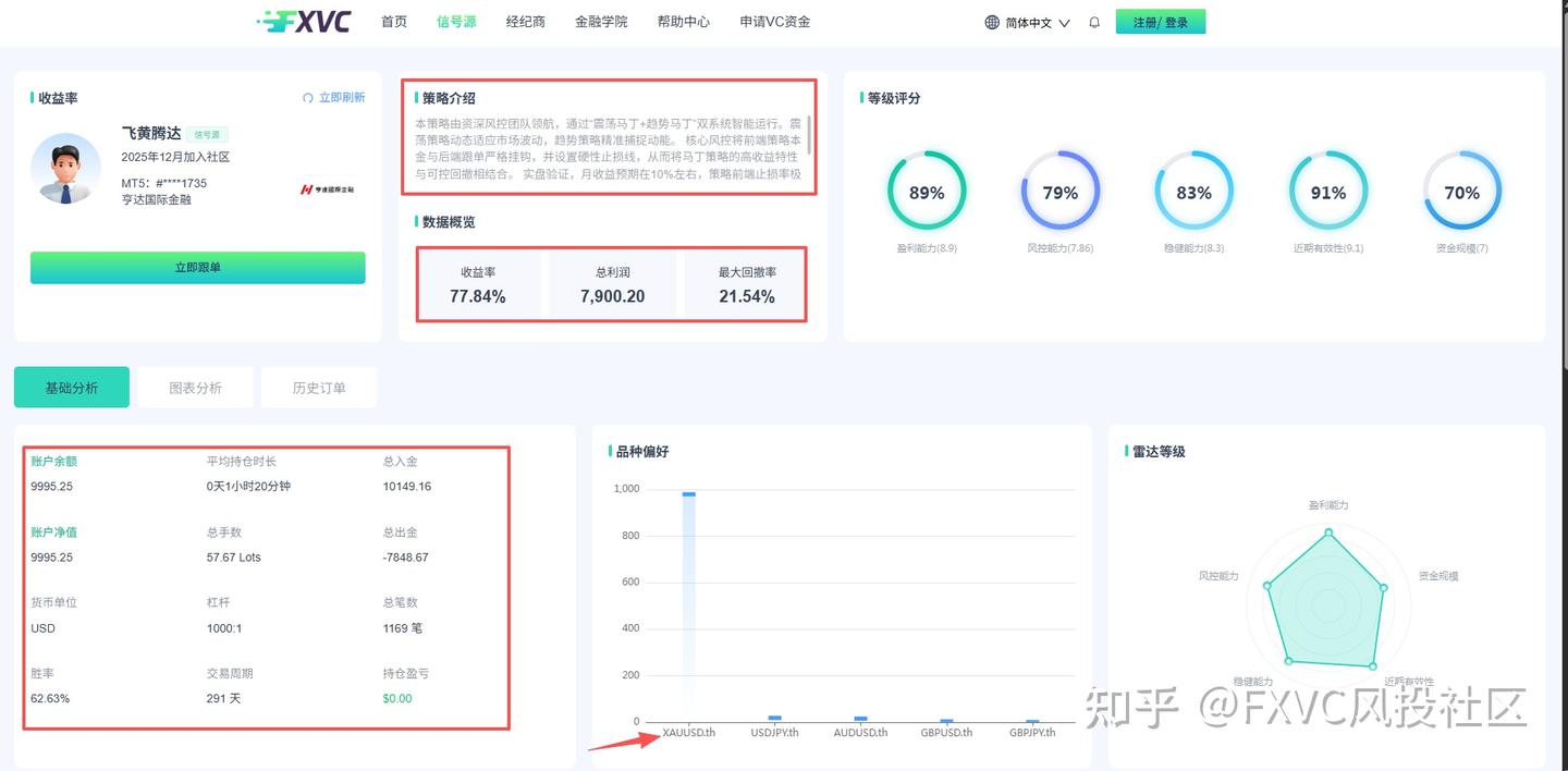 黄金避险逻辑失效?地缘冲突升级不涨反跌,高波动下该如何交易