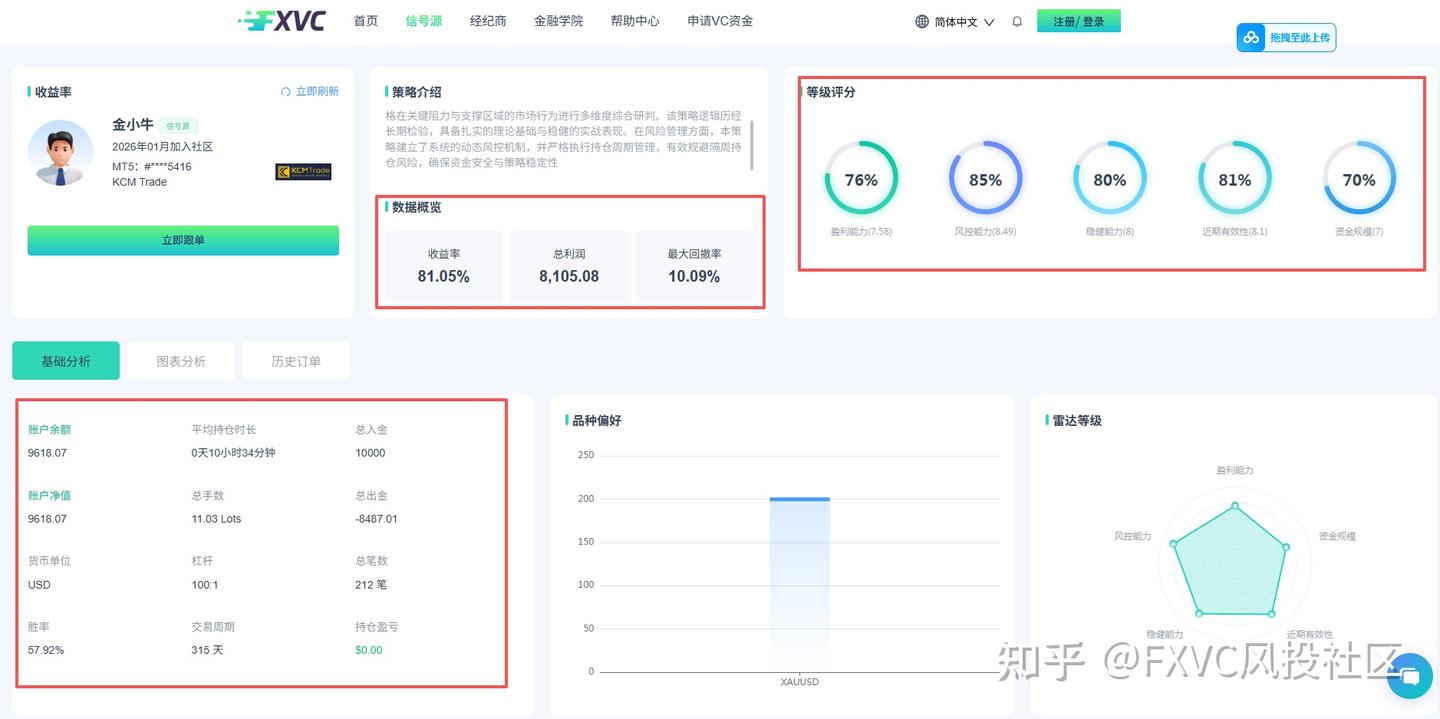 新手怎么做外汇量化交易?FXVC低成本跟上专业机构交易节奏