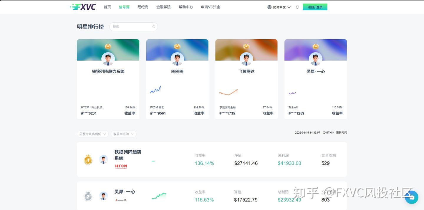 跟单平台的信号源是真实的吗?怎么看平台有没有造假数据?