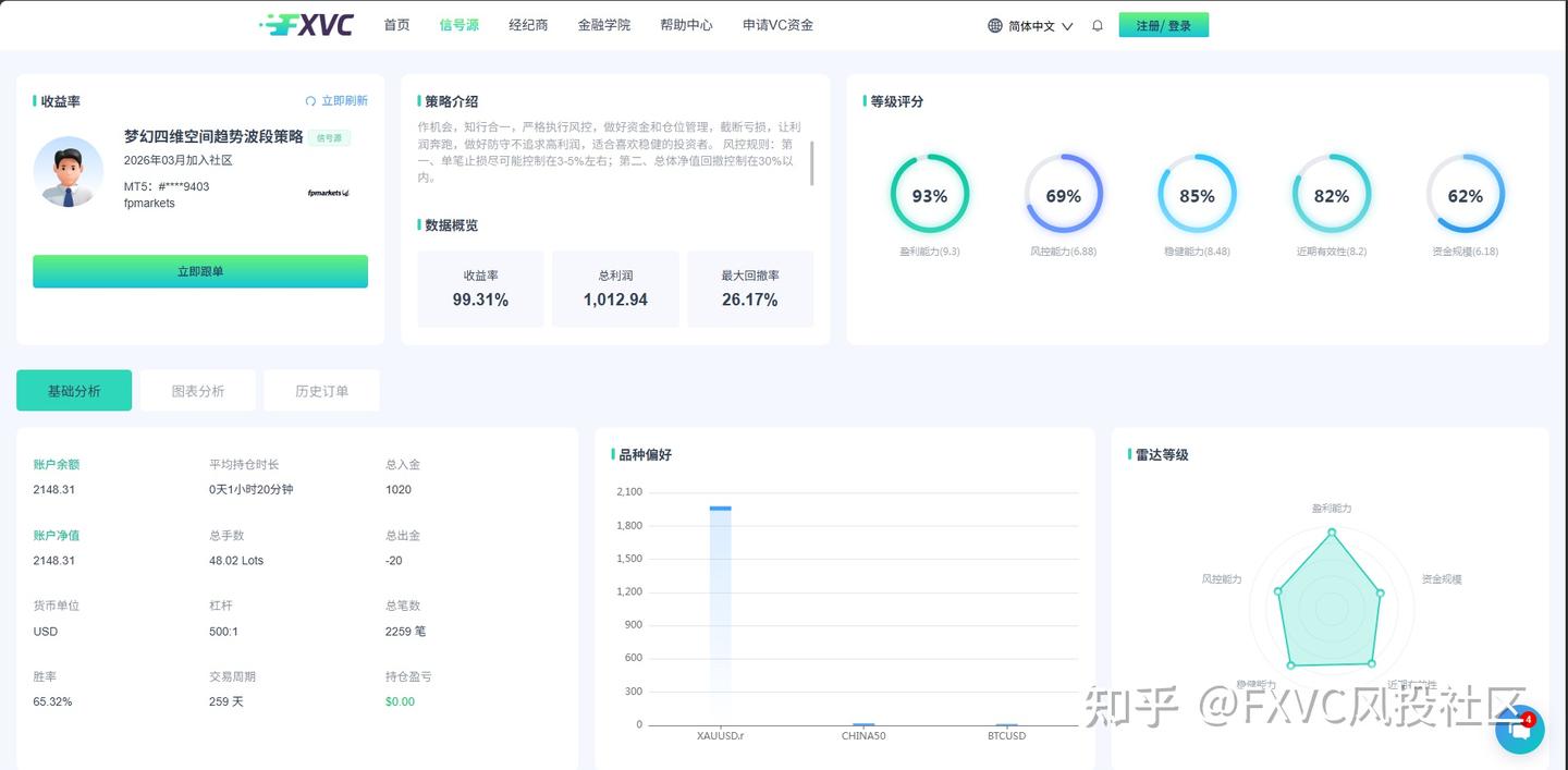 普通交易者怎么靠趋势赚钱?不用死盯盘，跟着专业信号源就够了