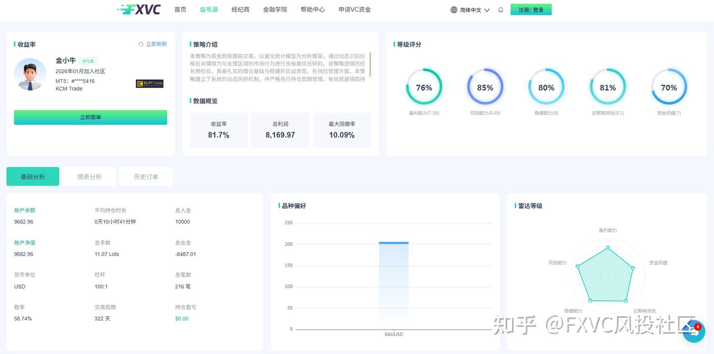 普通交易者怎么靠趋势赚钱?不用死盯盘，跟着专业信号源就够了