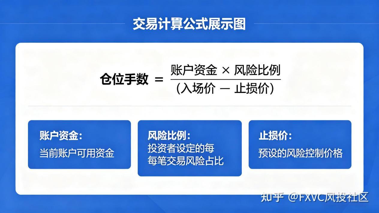 不想再被情绪左右交易?跟着职业交易员的仓位操作，告别手动失控