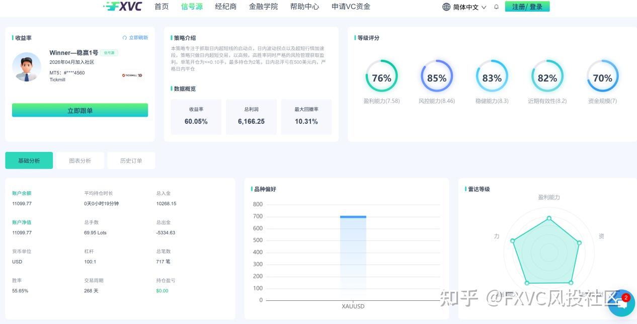最大回撤多少才安全?跟单交易最容易忽略的核心风控指标