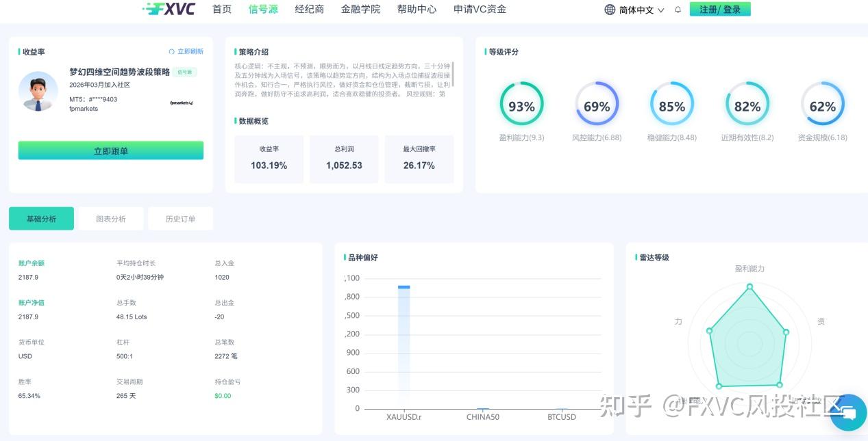 选跟单信号源只看胜率?你可能忽略了更关键的指标