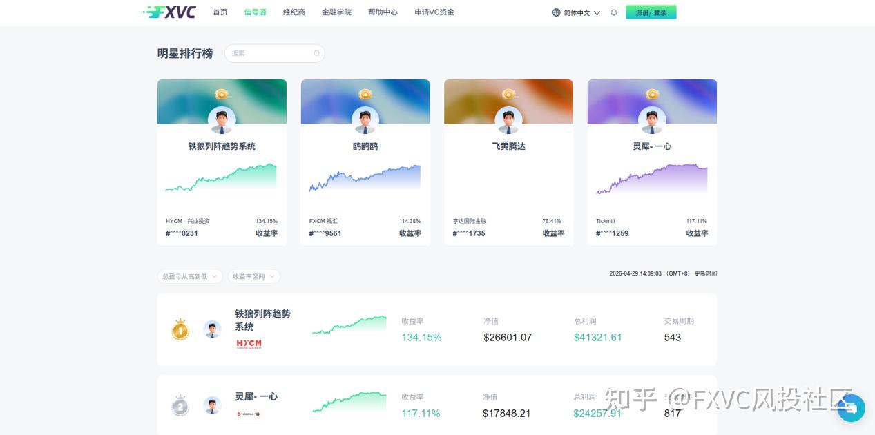 美联储利率不变，为什么市场风险反而在上升?本周行情拆解