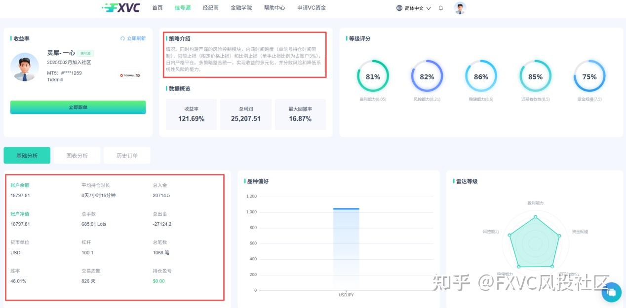 跟单交易怎么选靠谱信号源?FXVC教你4个维度,看懂策略透明度