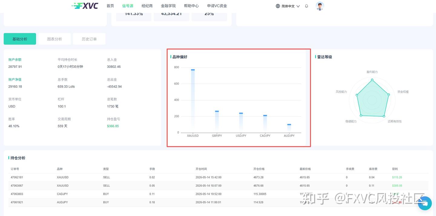 从小白到稳盈,避开这三大风险,跟单交易也能和高手并肩
