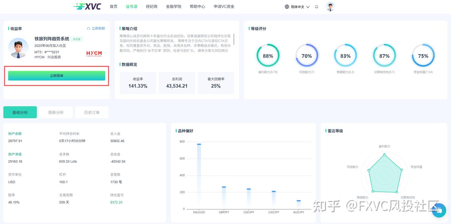从小白到稳盈,避开这三大风险,跟单交易也能和高手并肩