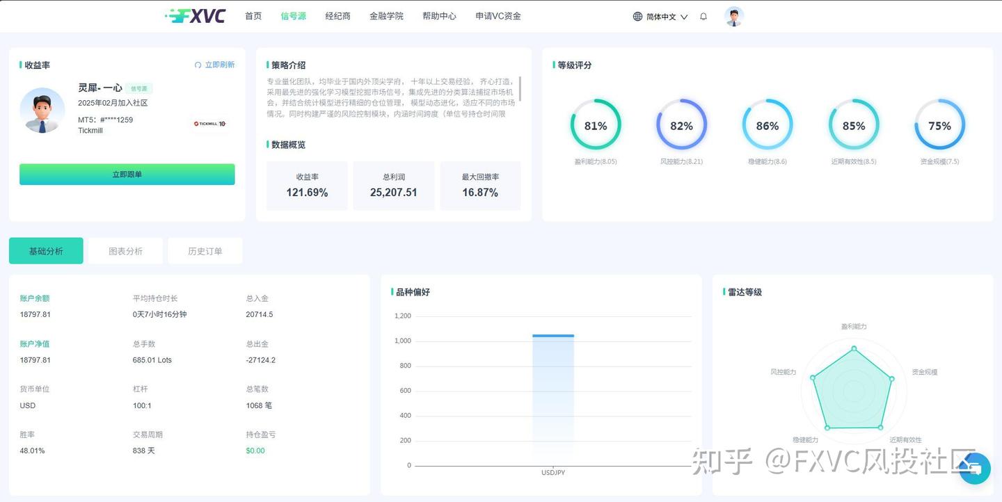 你是稳健型还是积极型?测测你的交易性格，找准你的跟单信号源