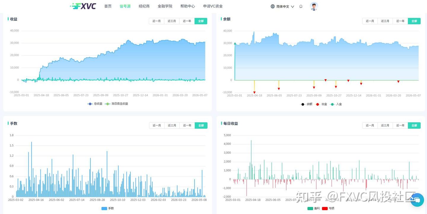 你是稳健型还是积极型?测测你的交易性格，找准你的跟单信号源