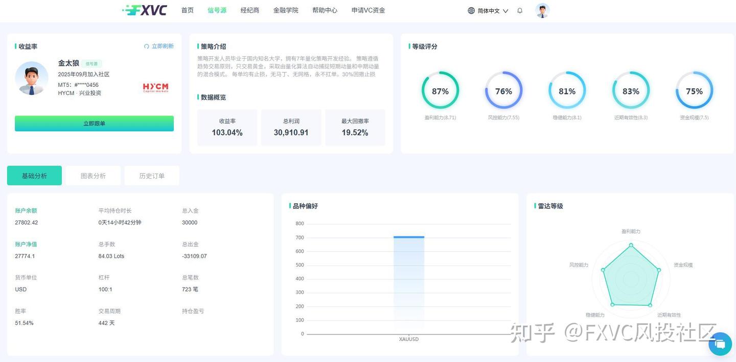你是稳健型还是积极型?测测你的交易性格，找准你的跟单信号源