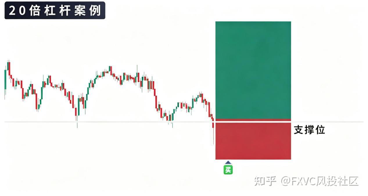 明明浮盈170%!为何爆仓?揭秘交易中你不愿面对的“心理陷阱“