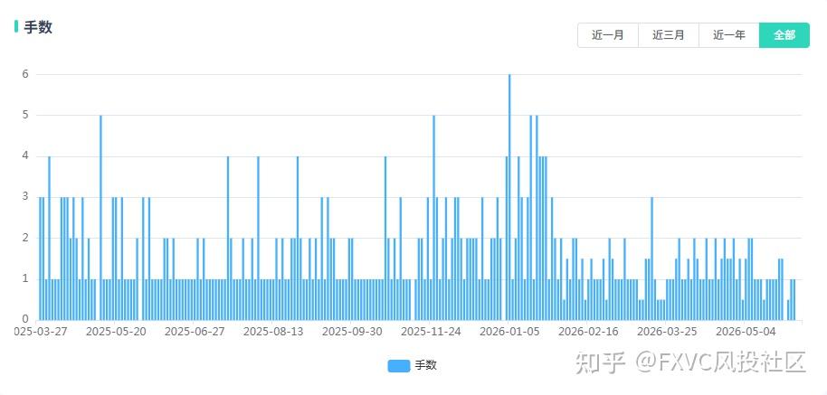 胜率44%却拿下73%收益?这款量化信号源到底如何