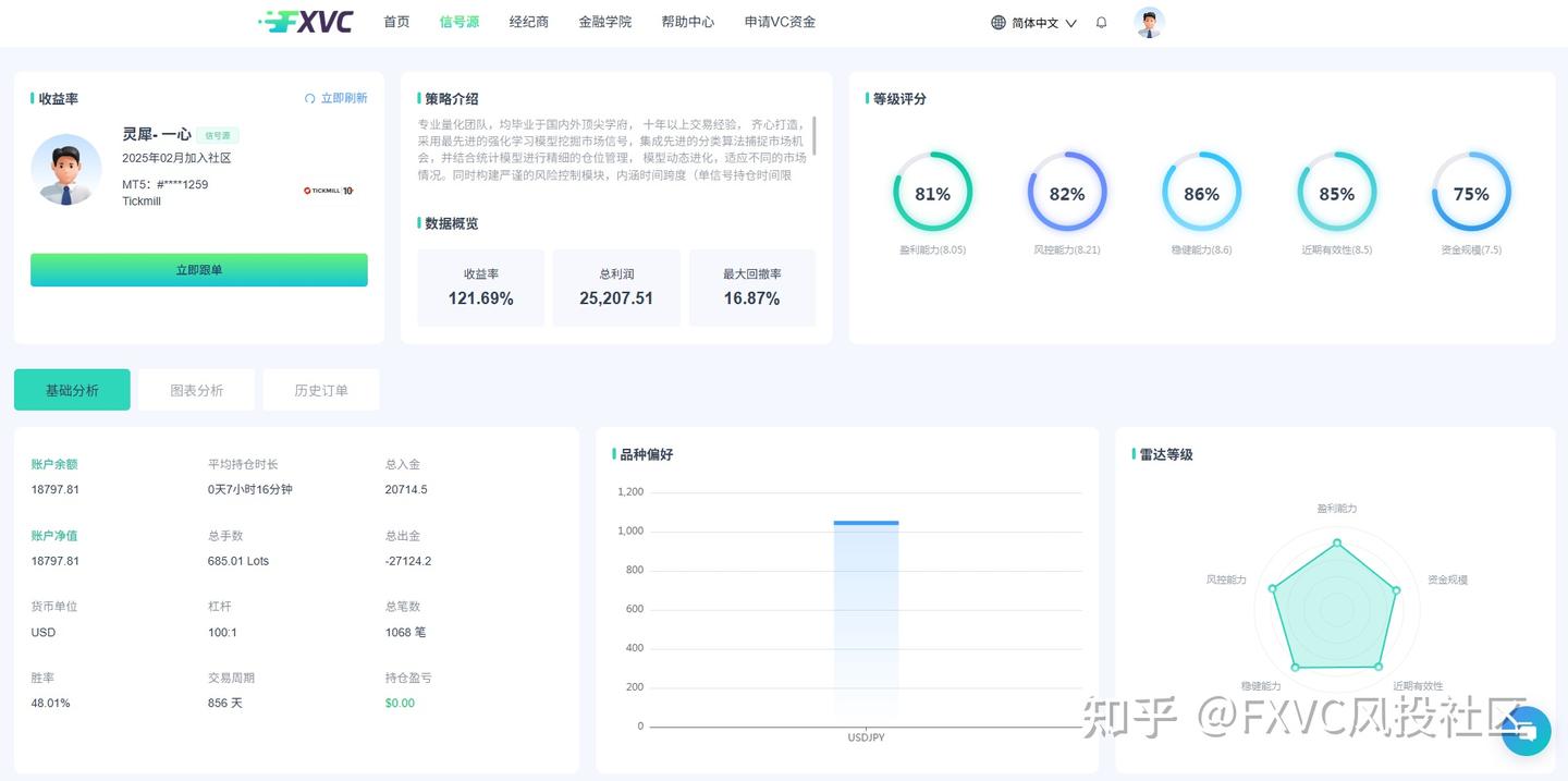 内涵时间跨度、限额止损、比例止损:量化交易如何控制风险?