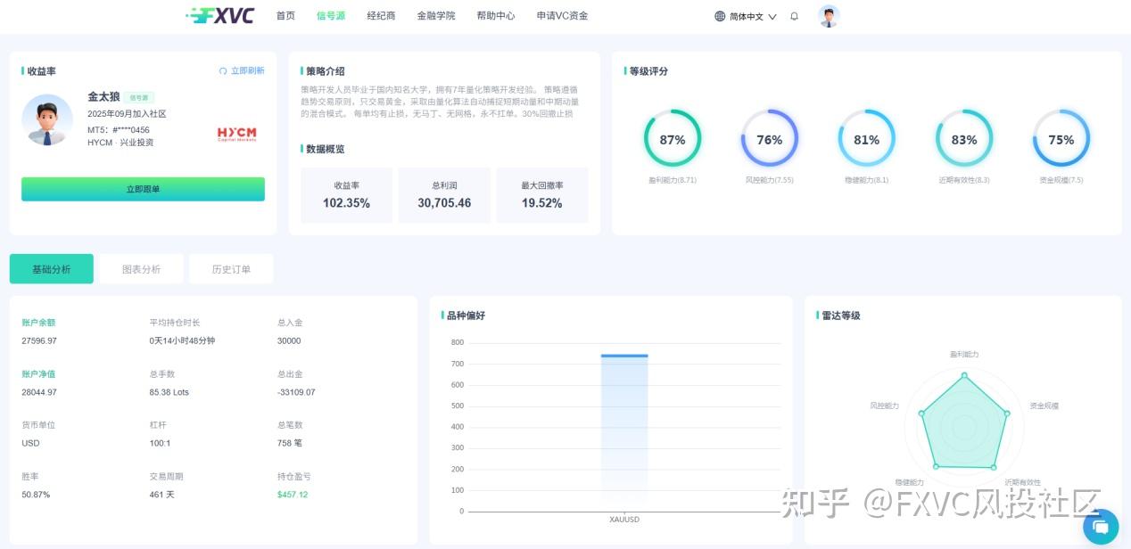 为什么有些量化策略能长期跑稳?关键在动量识别逻辑