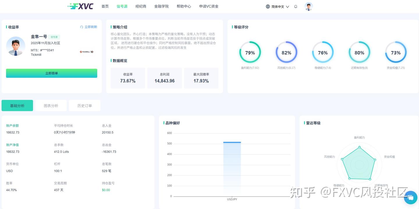 为什么优秀的交易系统,都在等待关键位置?