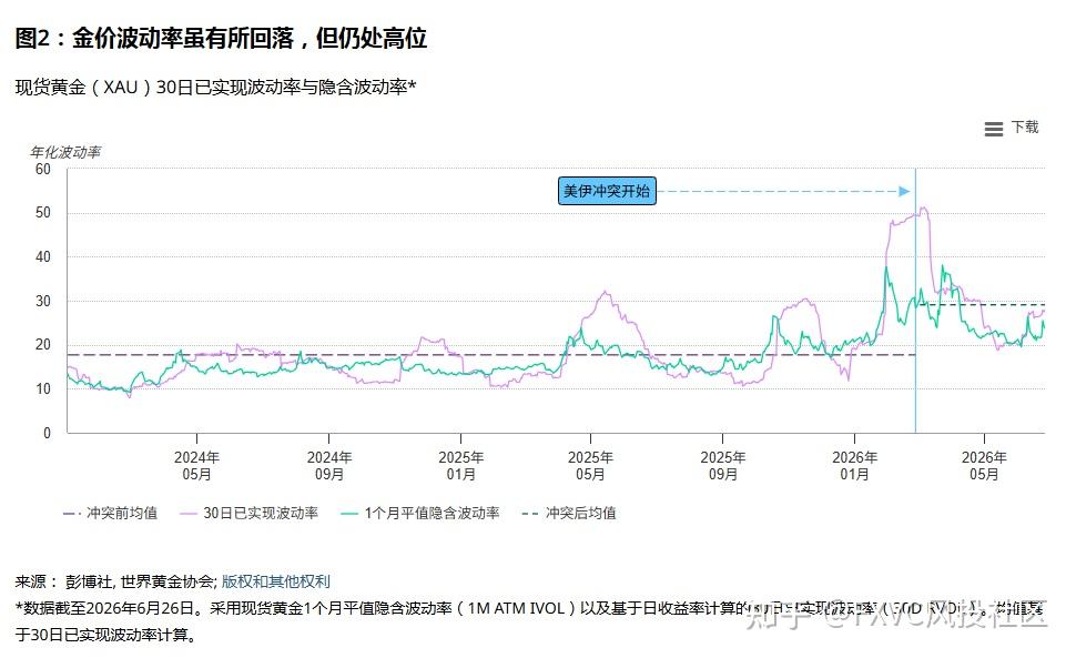 世界黄金协会最新展望:黄金还能涨吗?重点关注这三个信号