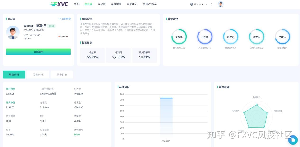 盈亏比:交易长期存活的底层逻辑,也是选信号源的核心标尺